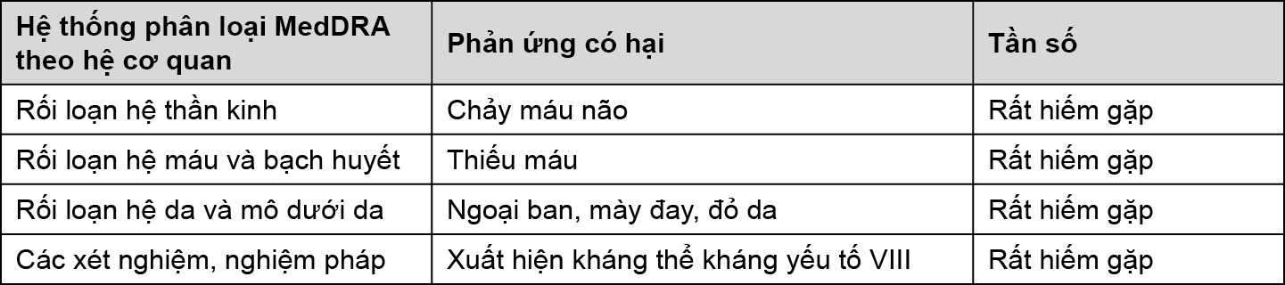 Image from Drug Label Content